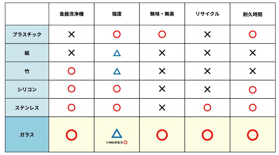 HALM_graph01