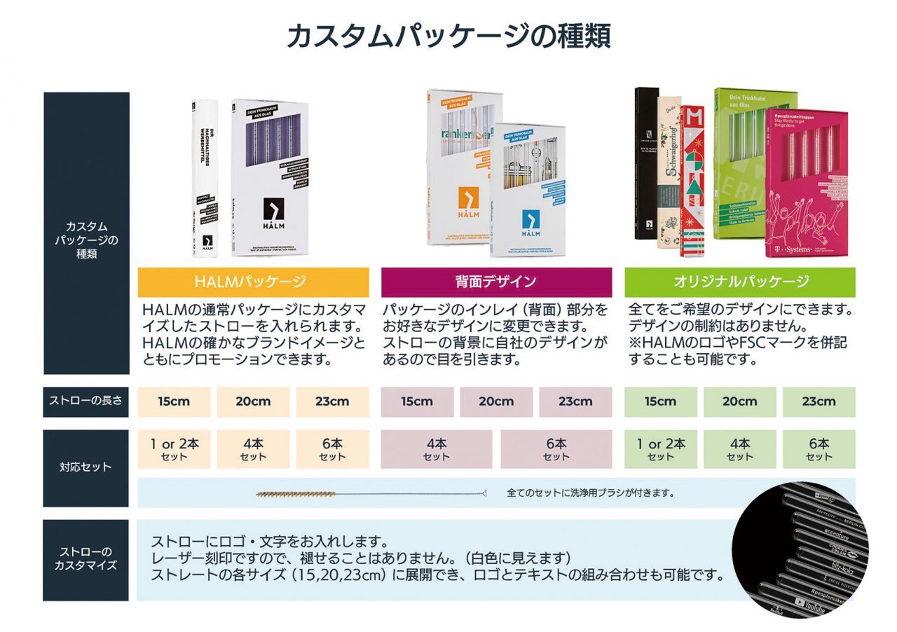 halm_custum